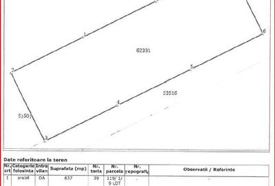 Teren Construcții intravilan de 637 mp, în Centura Sud - 3