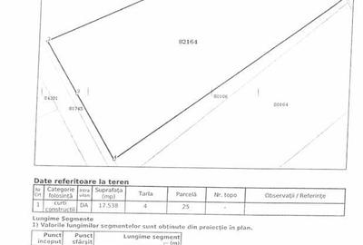 Teren Construcții intravilan de 35000 mp, în Oarja - 2