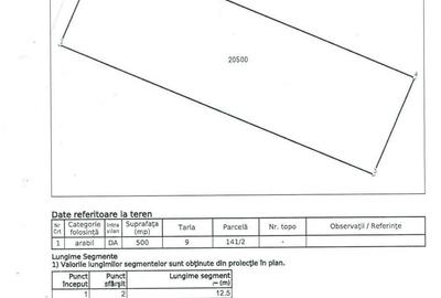 Teren arabil intravilan Teren arabil intravilan - 2
