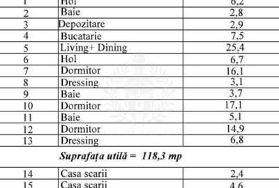 APARTAMENT DUPLEX // 4 CAMERE // PLEIADES //118 MP - 2