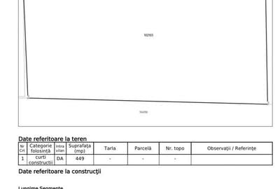 Teren de 449 mp, în Palazu Mare