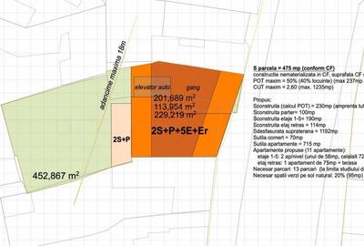 Teren Construcții intravilan de 475 mp, în Central - 1