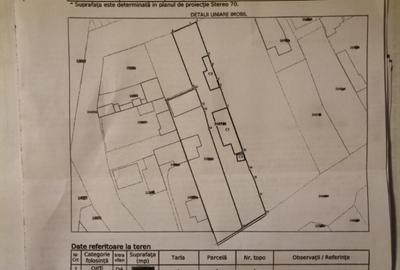 Teren 1166mp, Cartier Grozavesti, deschidere 20m, Rezidential - 3