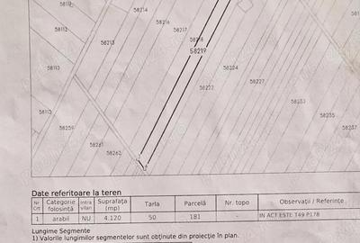 Teren de 4120 mp, în Jilava