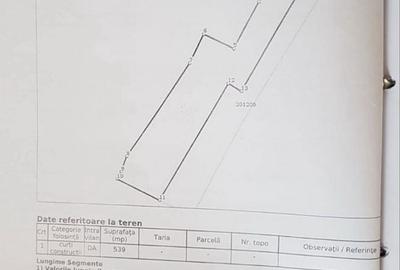 Spațiu comercial, în Central - 3