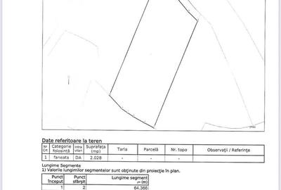 Teren de 2028 mp, în Central - 4