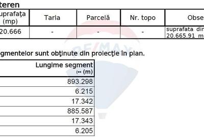 Teren Construcții intravilan de 49666 mp, în Ciorogârla - 7