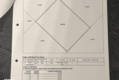 Teren de 300 mp, în Central - 4