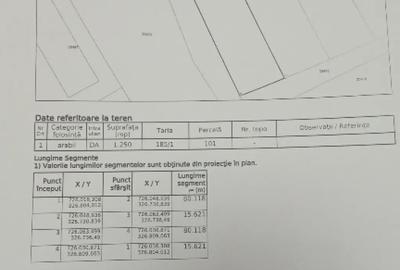 Teren de 1250 mp, în Central - 3