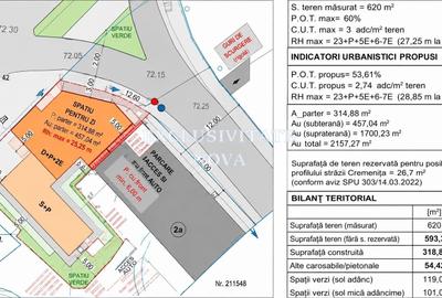 Teren Construcții intravilan de 620 mp, în Colentina - 1