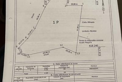 Teren de 8329 mp, în Ciuta - 1