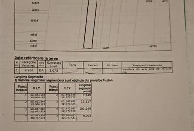 Teren intravilan în Cernatu - 1