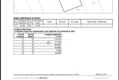 Teren intravilan - 3