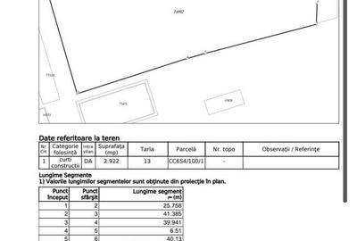 Teren de 2922 mp, în Miroslava