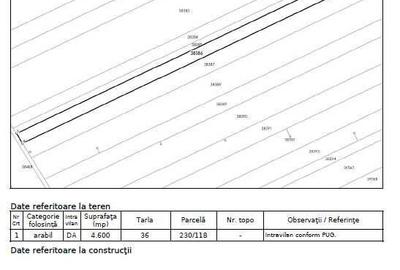 Teren de 11350 mp, în Joița - 4
