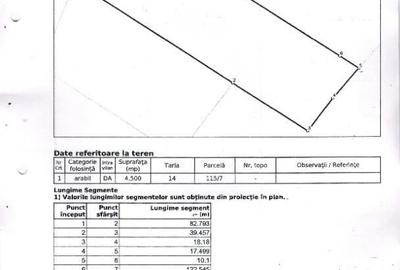 Teren intravilan Piatra Neamt - 1