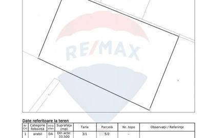 Teren de 33500 mp, în Afumați - 4
