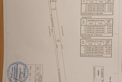 Teren de 500 mp, în Periș