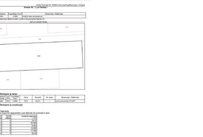 Teren de 1000 mp, în Chiajna - 2