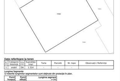 Teren de 850 mp, în Stupini - 2