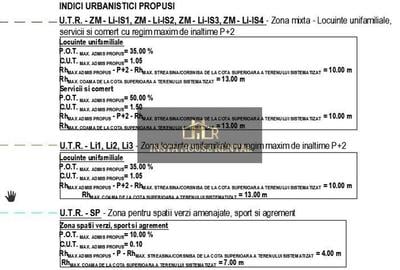 Teren Intravilan 1000mp / PUZ Aprobat / Constructie Mixta - 4