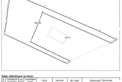 Teren intravilan Furesti, jud. Arges - ID R1965298 Teren intravilan Furesti, jud. Arges - ID R1965298 - 2