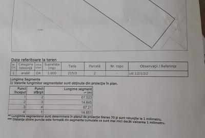 Teren de 1000 mp, în Bărboși