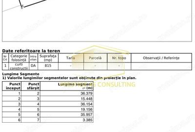 Teren de 815 mp, în Șagului