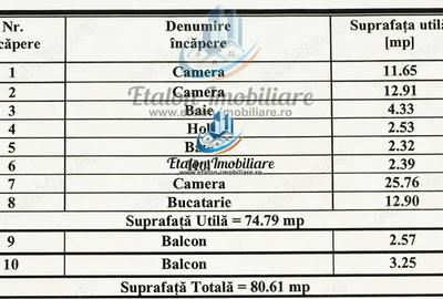 Apartament cu 3 camere semidecomandat în Calea Romanului - 2