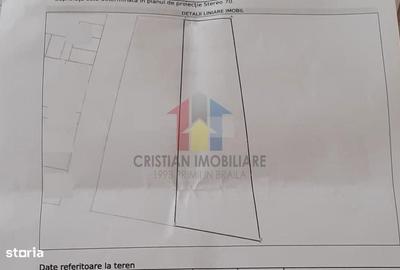 Spațiu comercial, în Central - 2