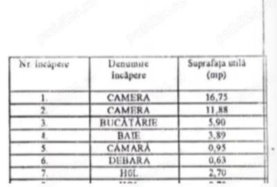 Persoana fizica, vand apartament 2 camere semidecomandat, Mazepa 2 - 1
