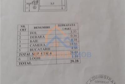 Vanzare garsoniera, zona Giurgiului - Actiunii - 8