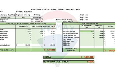 Teren 452mp cu autorizatie de construire Eminescu - 3