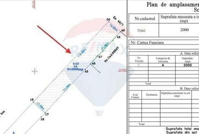 Teren Intravilan generos de 2000mp in Magurele - 2