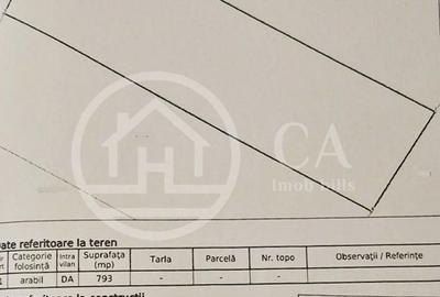 Spațiu comercial, în Paleu - 3