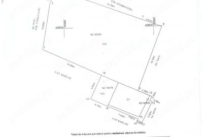Teren de 425 mp, în Ultracentral - 1
