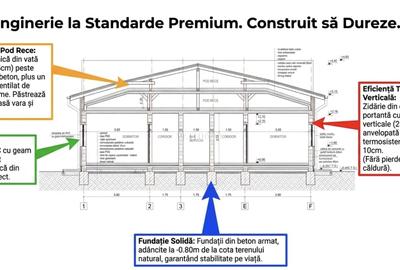 Teren Construcții de 647 mp, în Moșnița Nouă - 4