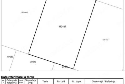 Teren de 651 mp, în Central - 2