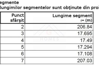 Teren industrial. Pret excelent. COMISON ZERO! - 5