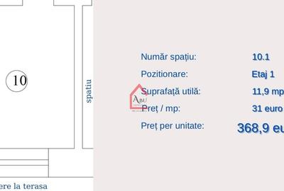 Spatii medicale, Cabinete medicale, zona Centrala, Comision 0% - 17