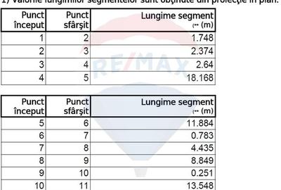 Teren intravilan de 370 mp, în Rahova - 5