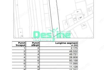 Teren de 7500 mp, în Miroslava - 1