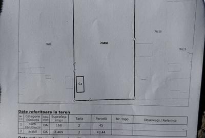 Teren de 2637 mp, în Muchea - 2