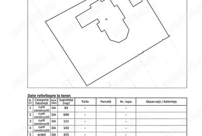 Casă cu 7 camere cu Teren 1800 Mp în Mănăstirea Doamnei - 1