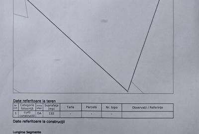 Teren Construcții de 132 mp, în Aviației - 2