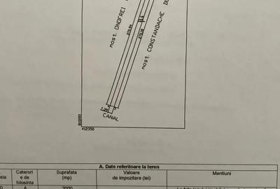 Vand teren agricol - 2