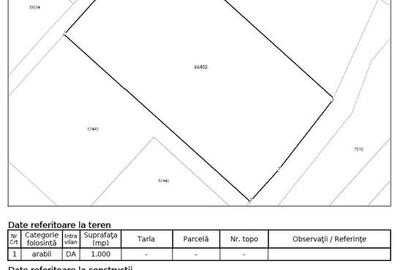 Teren intravilan - 10 ari - zona Unirea - 3