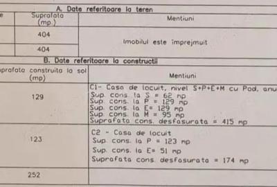 Casa cu trei apartamente plus spatiu comercial, cartier Budai