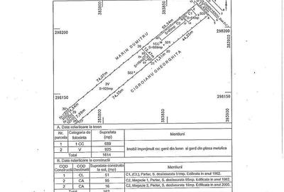 Vand casa batranesca si teren 1.600 mp Radovan Tarnava Dolj 17.500 euro - 1