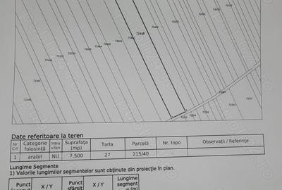 Teren de 7500 mp, în Central - 2